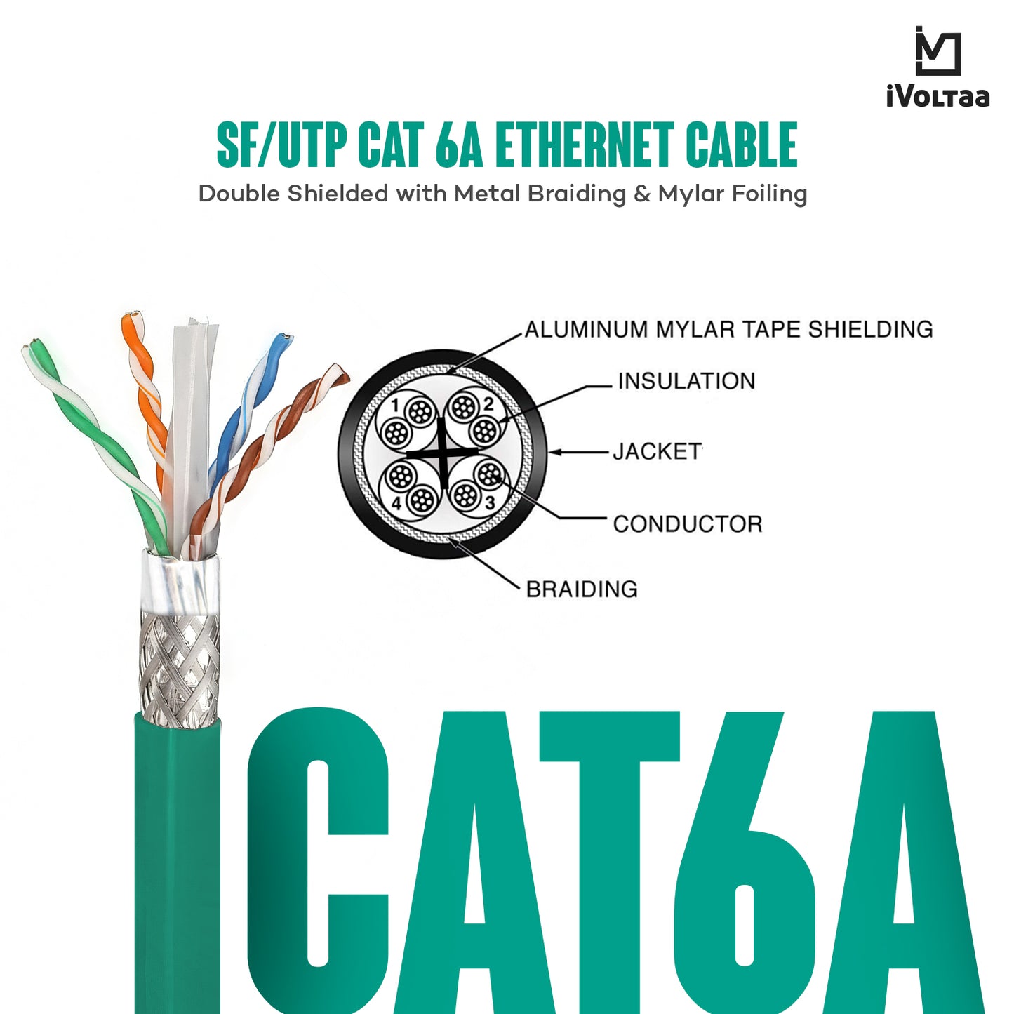 iVoltaa Ethernet CAT6A 10Gb/Sec High Speed LAN Cable Bundle