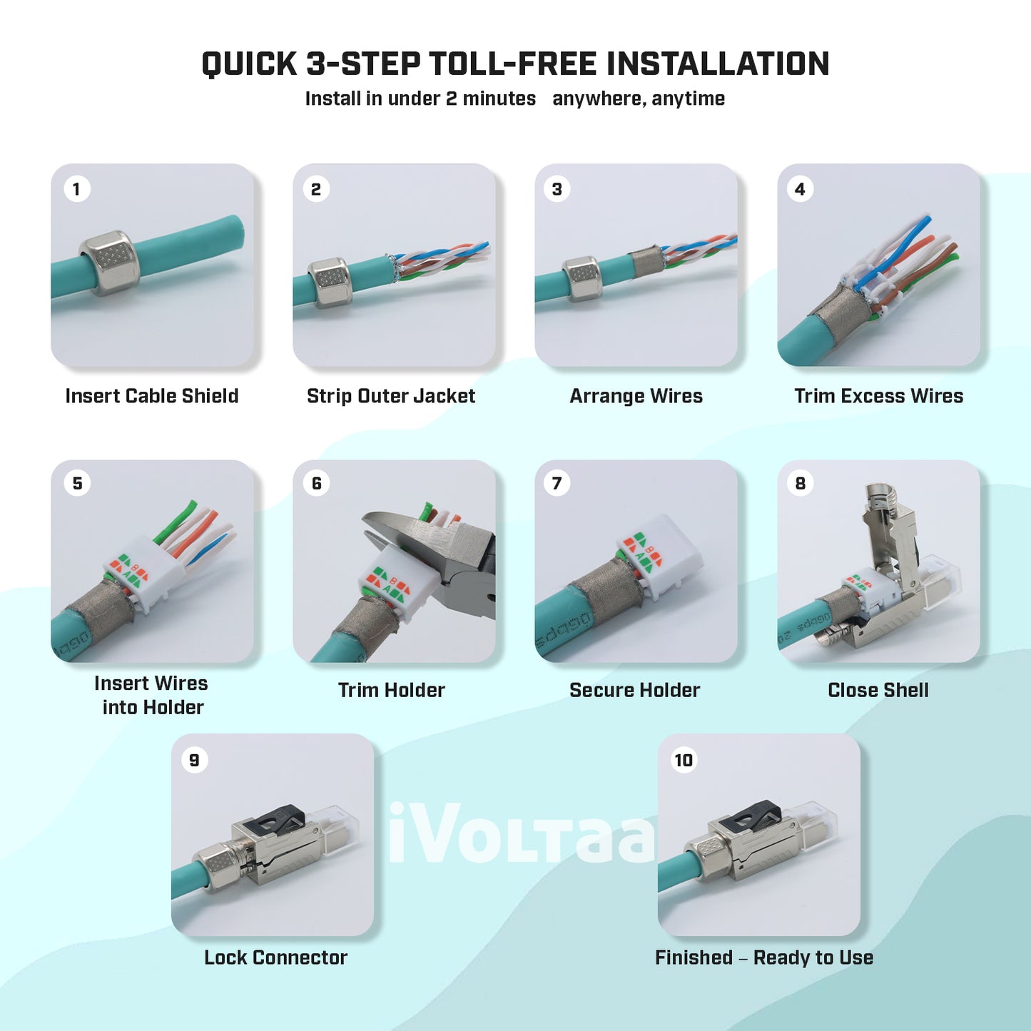 iVoltaa® CAT8 RJ45 Connector Tool-Free | Metal Shielded Ethernet Plug | 22-24 AWG | Field Termination | Reusable