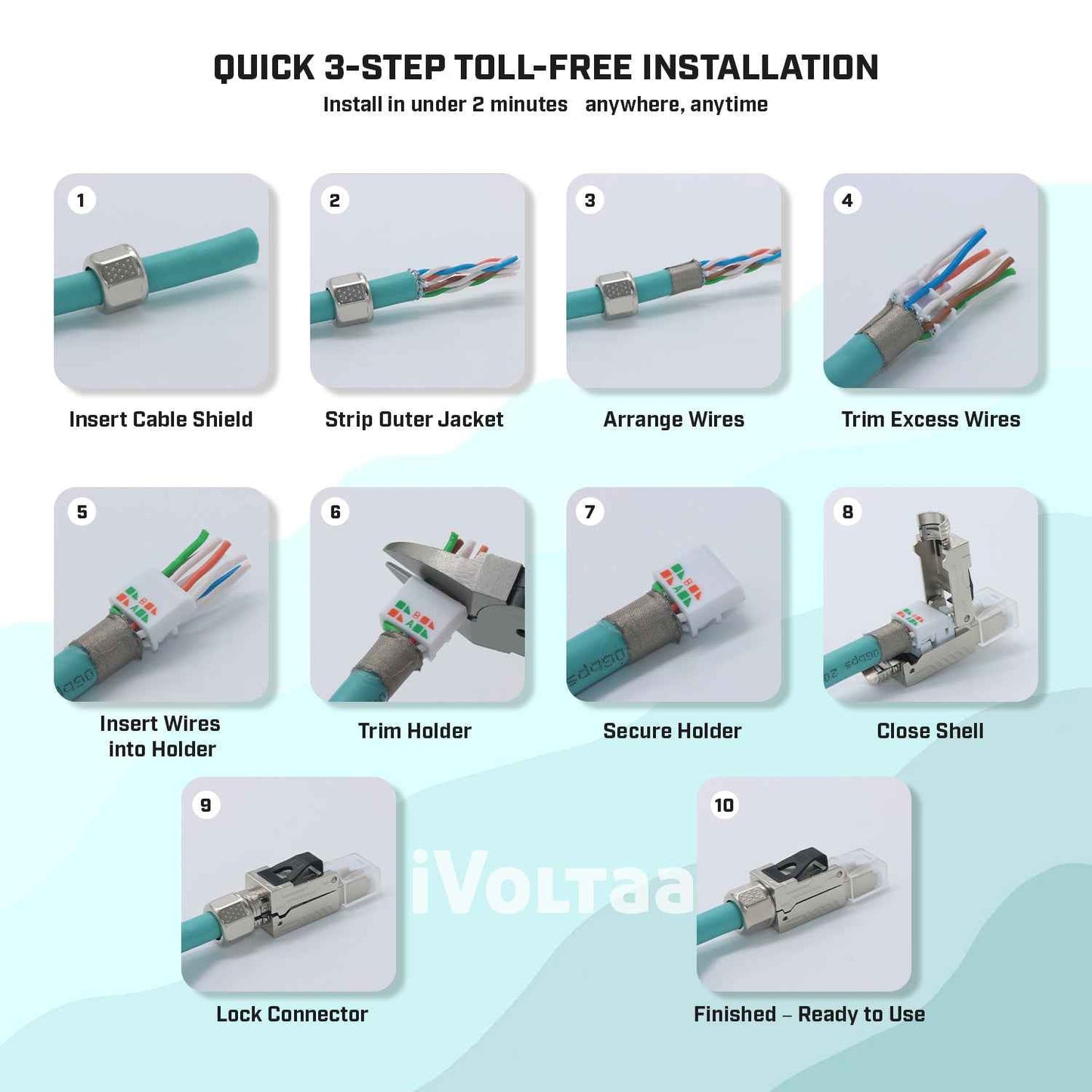 iVoltaa® CAT8 RJ45 Connector Tool-Free | Metal Shielded Ethernet Plug | 22-24 AWG | Field Termination | Reusable