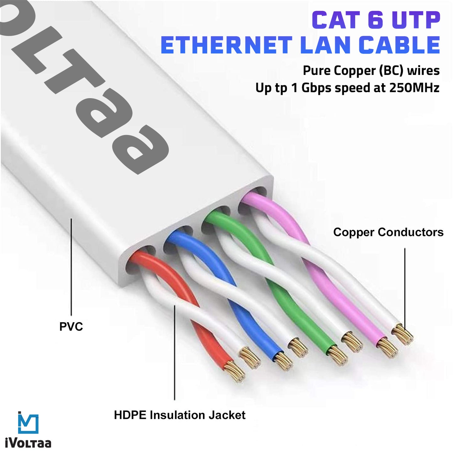 iVoltaa Bare Copper Cat6 Giga Flat Ethernet Networking Cord Patch Cable