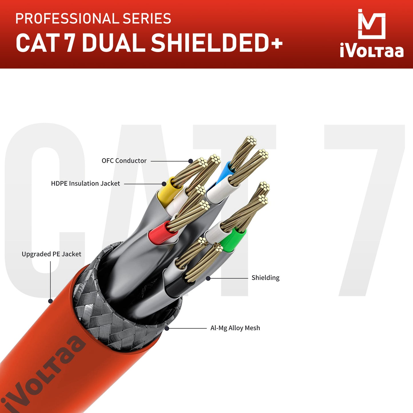 Oxygen free Copper conductors are foiled using aluminum and then shielded using AL-Mg alloy mesh