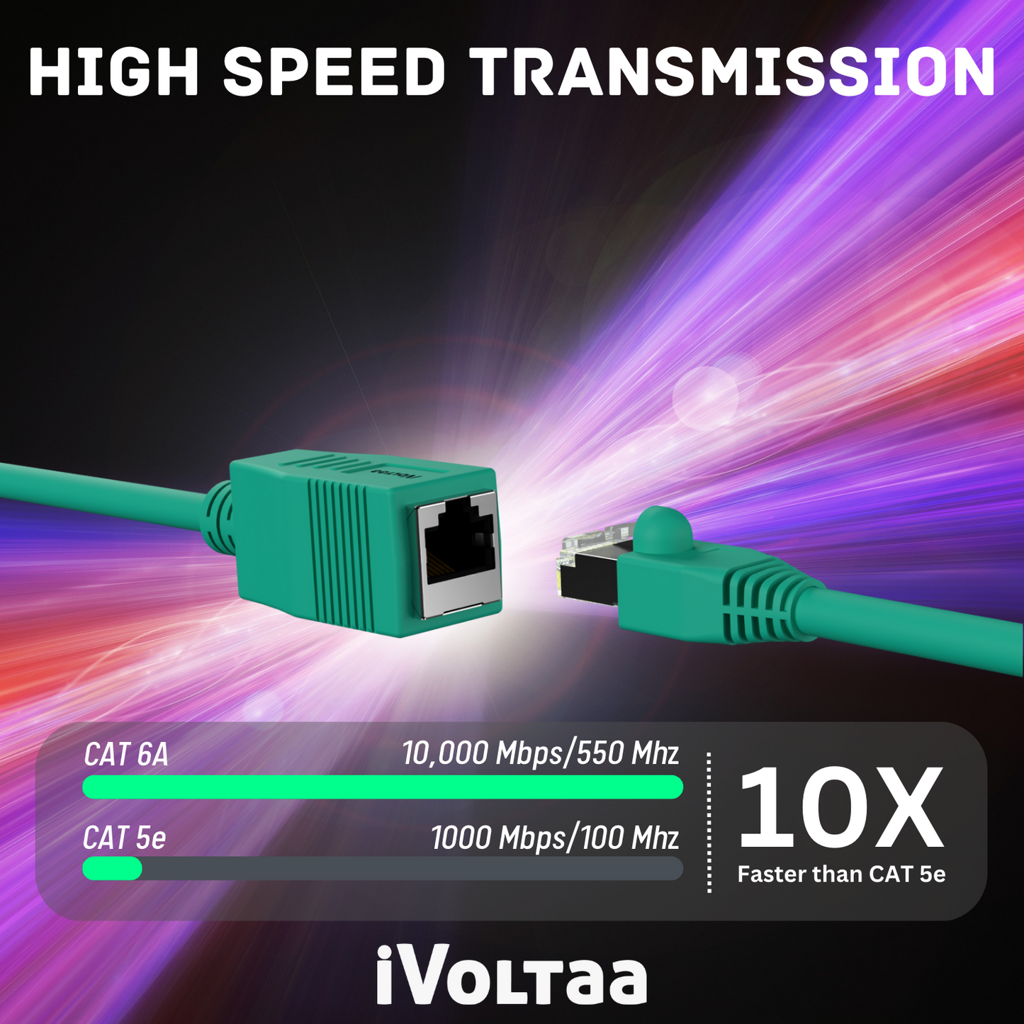 iVoltaa Ethernet Extension Cable CAT6A Male to Female Cable Dual Shielded (SF/UTP) Professional Series - 10Gigabit/Sec LAN Network/High Speed Internet Cable