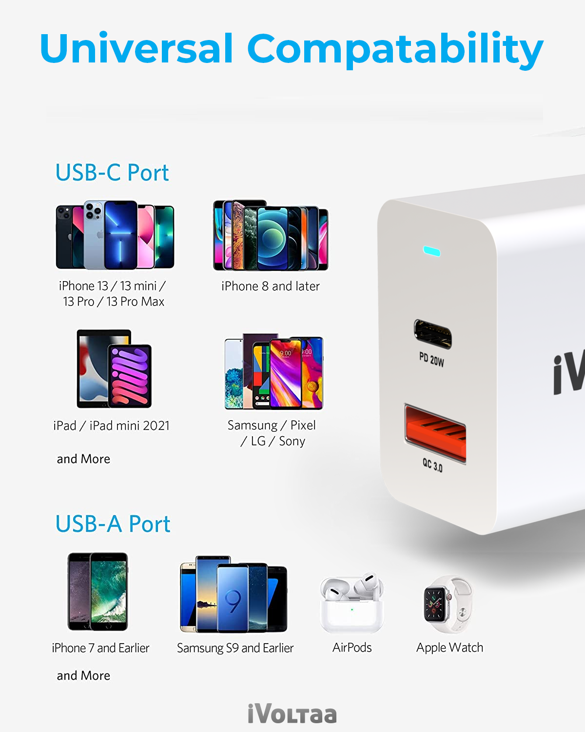 iVoltaa 20W USB-C PD & QC Power Delivery PD3.0 Dual port Fast Wall Charger