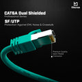 iVoltaa CAT6A Ethernet Cable - Bare Copper 10Gb/Sec High Speed SF/UTP LAN Cable