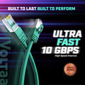 iVoltaa CAT6A Ethernet Cable - Bare Copper 10Gb/Sec High Speed SF/UTP LAN Cable