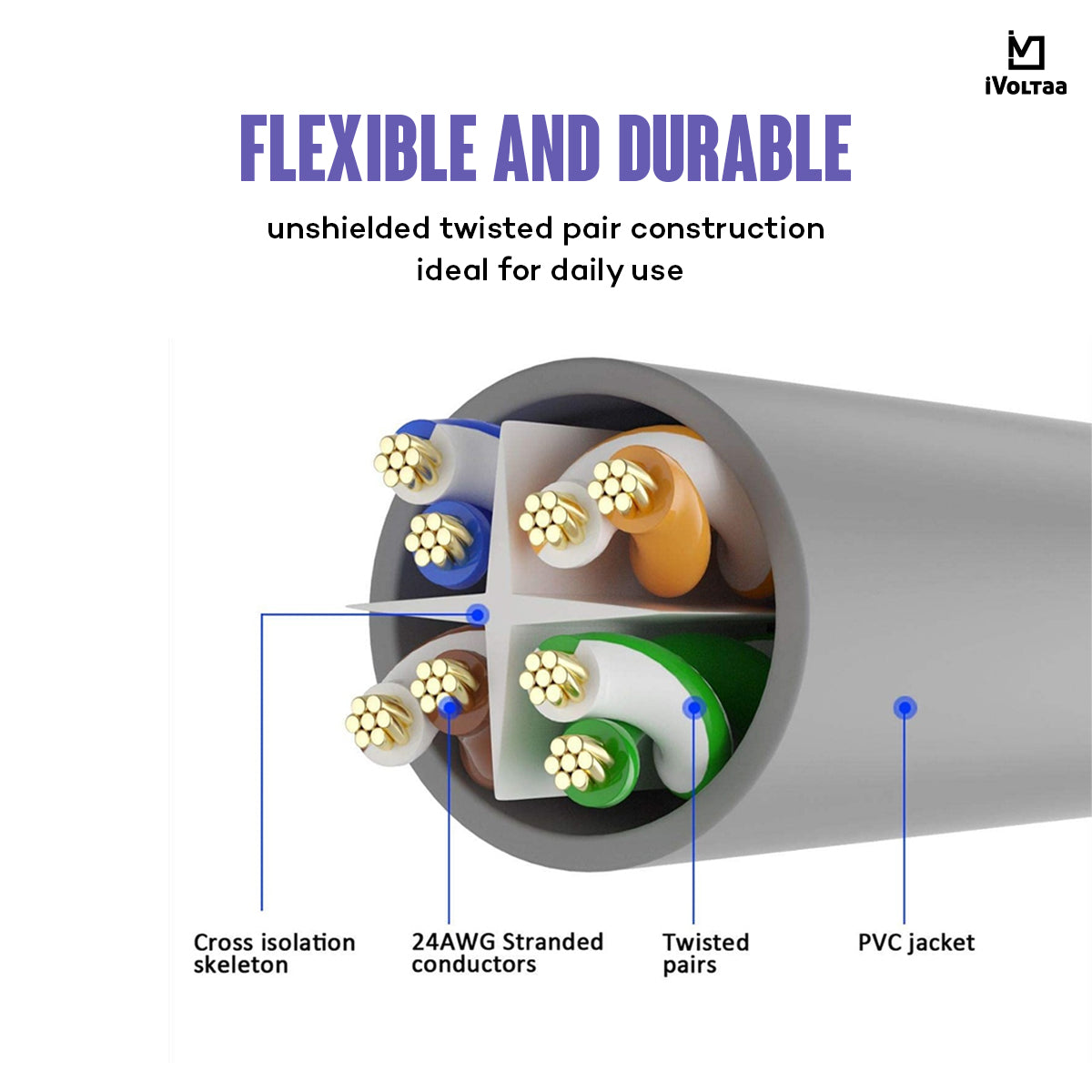 iVoltaa Cat 6 Ethernet LAN Cable | 100% Pure Copper | High Speed 24 AWG Multistrand UTP