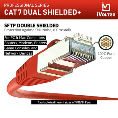 iVoltaa Bare Copper Ethernet CAT7 (SSTP) 10Gb/Sec 600MHZ with RJ45 Connectors