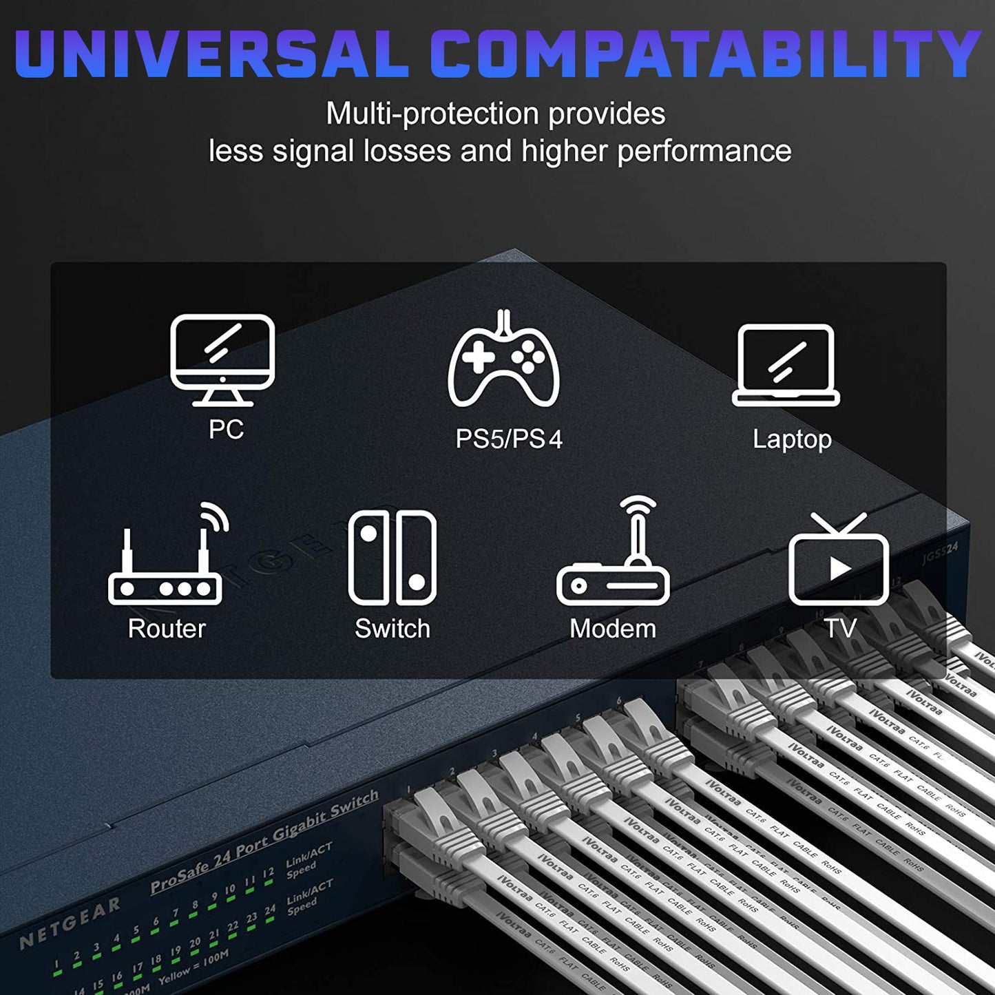 iVoltaa Bare Copper Cat6 Giga Flat Ethernet Networking Cord Patch Cable